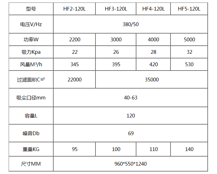 HF-120L紡織廠用吸塵器產(chǎn)品參數(shù)