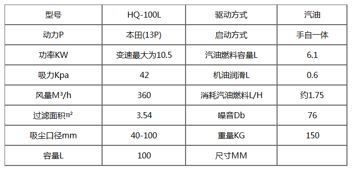 HQ戶外汽油發(fā)動機(jī)吸塵器產(chǎn)品參數(shù)