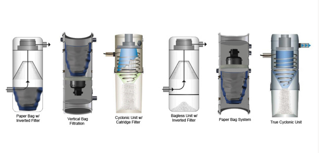 工業(yè)大功率吸塵器怎么做氣旋過濾?